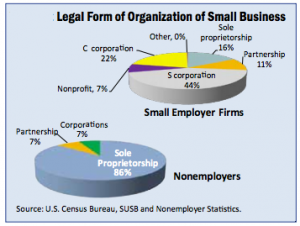 Legal-Form-of-Small-BUisness
