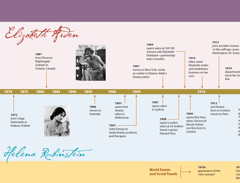 Elizabeth Arden & Helena Rubinstein