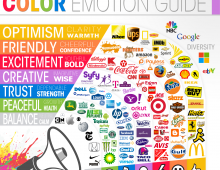A Brand’s Correct Color Provokes Emotional Responses.