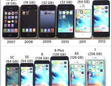 Apple iPhone Celebrates it’s 10th Anniversary