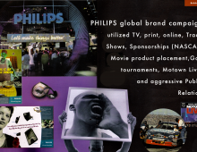 PHILIPS Global Branding Overview